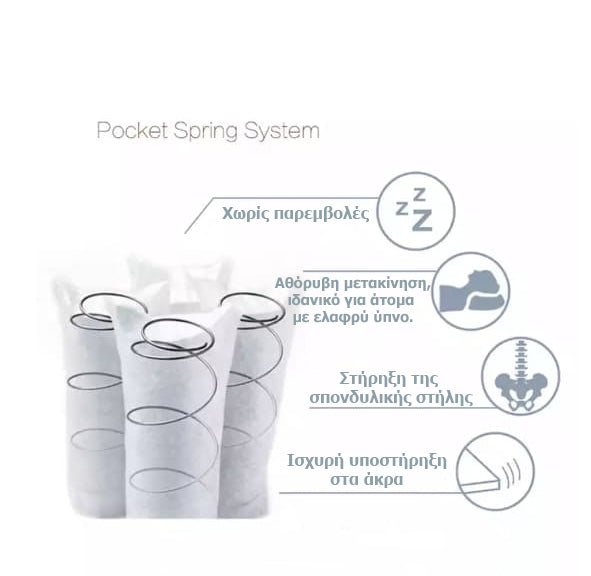 APHRO-ANGEL (CLASSIC) Orthopedic Anatomical Mattress